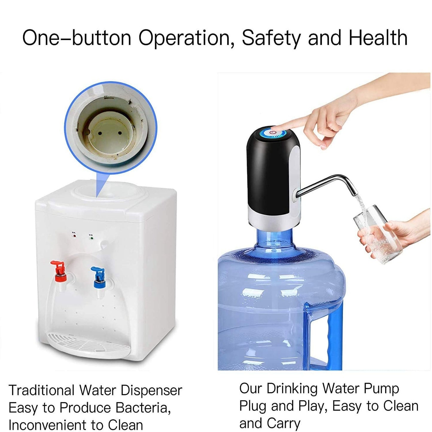Automatic Electric Water Bottle Pump Dispenser